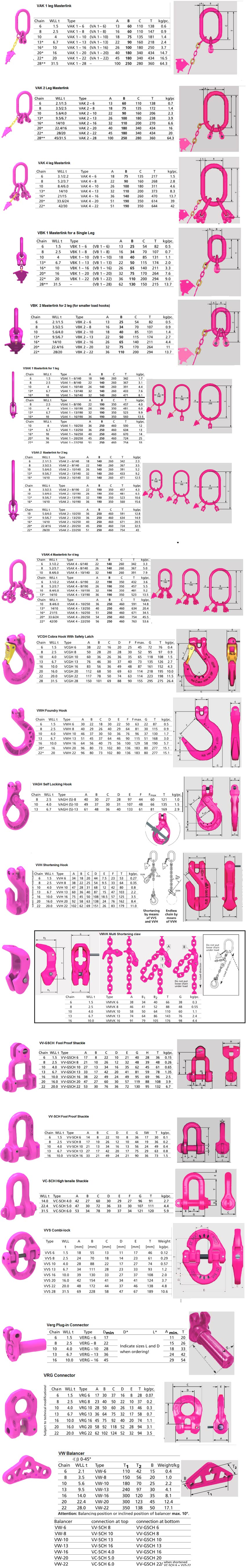 RUD VIP chain sling Component Specs